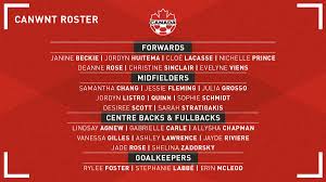 The team's first major tournament was the 1995 fifa women's world cup in sweden, where the team achieved one draw and two losses in group play and failed to advance. Canada Soccer On Twitter Canada Soccer Announces Women S National Team Roster Ahead Of April Camp In Wales And England Story Https T Co Ar07jlz0w7 Canwnt Https T Co Kxwlz29f8y
