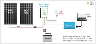 Maybe you would like to learn more about one of these? Mppt Solar Charge Controllers Explained Clean Energy Reviews