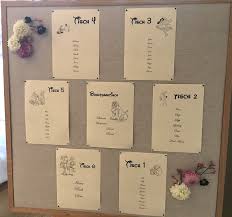 Warum eigentlich ein sitzplan auf der hochzeit? Ideen Fur Euren Sitzplan Auf Der Hochzeit Samsationen Hochzeitsblog