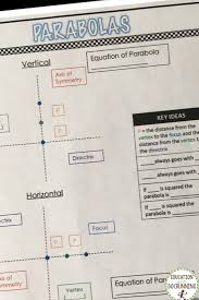 Color Coding For Conics Is Great For Visual Learners Interactive Notebooks Math Lessons Secondary Math