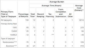 how long does it take to file your tax return and get your