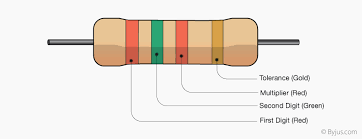 Resistor Colour Code Definition Table How To Read