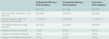 Nsaids Section 4 The Essence Of Analgesia And Analgesics