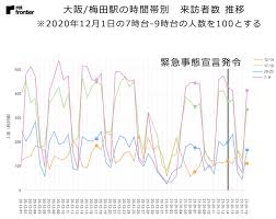 安倍晋三総理は4月7日、首相官邸で開いた新型コロナウイルス感染症対策本部で、緊急事態宣言を発令した。 埼玉、千葉、東京、神奈川、大阪、兵庫、福岡の7都 緊急事態宣言の全文は以下の通り。 安倍総理 基本的対処方針等諮問委員会において、新型コロナウイルス感染症については、肺炎等の. å¤§é˜ªåºœã®ç¹è¯è¡— 21æ™‚ä»¥é™ã®äººå‡ºãŒç´„3å‰²æ¸›å°' ãƒ¬ã‚¤ ãƒ•ãƒ­ãƒ³ãƒ†ã‚£ã‚¢æ ªå¼ä¼šç¤¾ã®ãƒ—ãƒ¬ã‚¹ãƒªãƒªãƒ¼ã‚¹