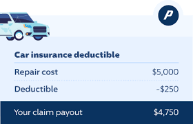 Start your free online quote and save $610! Car Insurance Deductibles Explained Progressive