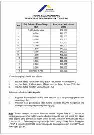 Faedah kepada pembeli rumah/ peminjam ( kakitangan kerajaan ). Panduan Ringkas Pinjaman Perumahan Kakitangan Awam Atau Badan Berkanun Ejen Hartanah Berdaftar Di Kelantan Terengganu