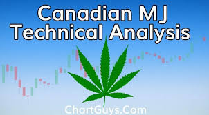 Canadian Marijuana Technical Analysis Chart 9 14 2018 By