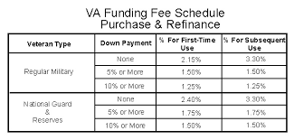 va va knee rating