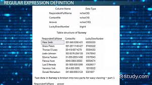 Regular expression, or regex or regexp in short, is extremely and amazingly powerful in searching and manipulating text strings, particularly in processing text files. Regular Expressions In Sql Server Databases Implementation Use Video Lesson Transcript Study Com