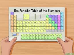 How To Find The Number Of Protons Neutrons And Electrons Neutrons Protons Electrons