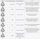 ACSI - Riciclaggio, mini-guida ai simboli