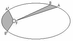 Grafische zusammenfassung der drei keplerschen gesetze: Https Nanopdf Com Download Die Drei Keplerschen Gesetze Pdf