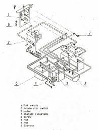 Especially if you own an older cart for which most cart dealers no longer stock any parts. Melex Golf Cart Battery Wiring Diagram Golf Carts Golf Cart Batteries Electric Golf Cart