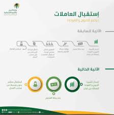 تسهيل ا على صاحب العمل آلية جديدة لاستقبال العاملات المنزليات صحيفة هتون الإلكترونية