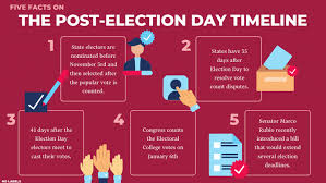 Five Facts On The Post Election Day Timeline Realclearpolicy