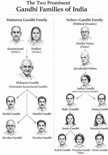The Two Prominent Gandhi Families of India #upscgkstudy #gandhifamily #nehru_gandhi_family #indianhistory #politygk #examgk