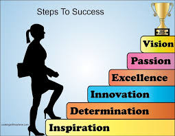 Steps To Success Inspirational Words Inspirational Quotes Steps To Success