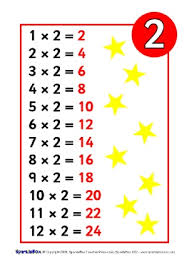 ks2 times tables teaching resources and printables sparklebox