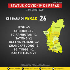 Selamat datang ke pejabat pertanian daerah kuala kangsar. Viral Perak On Twitter Berikut Adalah Perincian 26 Kes Baru Covid 19 Di Negeri Perak Hari Ini A Daerah Kinta 18 Kes B Daerah Hilir Perak 3 Kes C Daerah Batang Padang 2