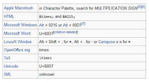 Check spelling or type a new query. Multiplication Sign Using Or X User Experience Stack Exchange