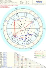 Jeffrey Epstein Natal Chart With Selected Asteroids