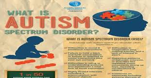 How to make a differential diagnosis. What Is Autism Spectrum Disorder Infographic Infographics Medicpresents Com