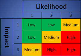 Do not take things personally. Risk Register Download Risk Register Template In Word Excel And Pdf