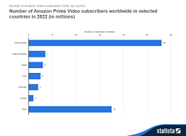 10 Charts That Will Change Your Perspective Of Amazon