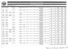 February 3, 2020 Hoke County Board of Commissioners Regular Meeting 5273  The Hoke County Board of Commissioners convened for a r