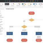 Wire Transfer Process Flow Chart Diagram