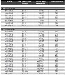 Correct Rim Wheel Width Chart Tyre To Rim Chart Rim And Tire