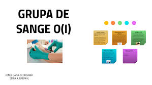 Grupa de sange a copilului este data de combinatia dintre grupele de sange ale celor doi parinti. Grupa De Sange O I By Dana Georgiana