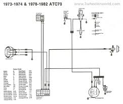 Find wiring diagrams, diagnostic tool support, catalog results / 1993 ford thunderbird narrow by engine or model type body wiring harness and … 1984 Honda Atc 70 Wiring Diagram Wiring Database Post Loose Trouble Loose Trouble Jobsaltasu It