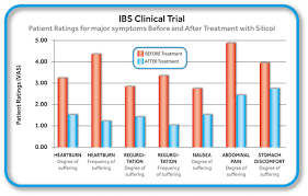 Silicol Gel Counteracts Ibs Research