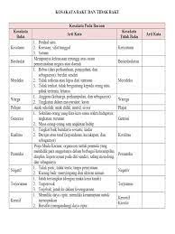 Kosakata tidak baku dan arti kata tema 7 kelas 5. Kunci Jawaban Tema 7 Kelas 5 Halaman 163 164 165 166 167 168 169 170 171 172 173 Peristiwa Kehidupan Halaman 2 Tribun Pontianak