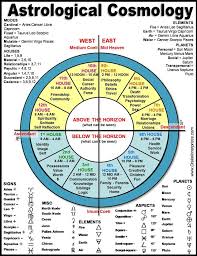 Past Life Astrology My Life Past Life Astrology