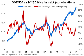 Margin Debt Archives See It Market