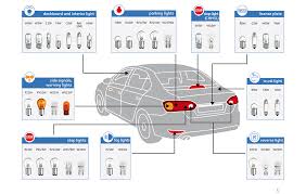 Automotive Lamp Guide Bulbamerica Emery Allen Lighting