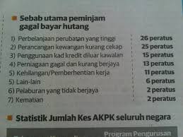 Persatuan perusahaan industri kecil dan sederhana (pks) sabah mencadangkan agar agensi kaunseling dan pengurusan kredit (akpk) berhubung dengan pihak bank untuk mempercepatkan proses permohonan bagi bantuan pembayaran pinjaman perusahaan mikro, kecil. Atifjeelan Aflahlife