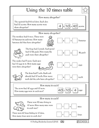 multiplying and dividing by 10 3rd grade 2 3rd grade math worksheet greatschools