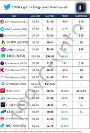 Binance coin (bnb) bull run: All About Crypto 199xcrypto Twitter