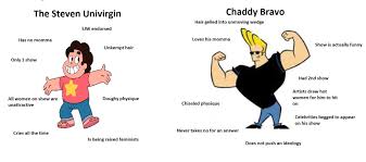 Crossposted by 1 year ago. Chad Vs Virgin Meme Anime Shefalitayal