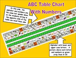 Kindergarten Abc Table Chart With Numbers Abc Chart Chart