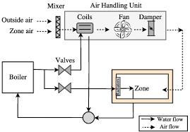 Cc high performance energy efficiency. Hvac System Schematic 5 Download Scientific Diagram