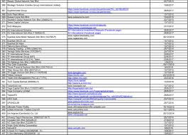 Jumlah itu telahpun menurun berbanding rm877.5 bilion pada akhir bulan jun lalu. Terkini Ini Senarai 431 Company Scam Yang Tiada Kelulusan Oleh Bnm