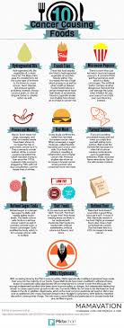10 Cancer Causing Foods In Your Diet Mamavation Cancer Causing Foods Cancer Fighting Foods Cancer Recipes