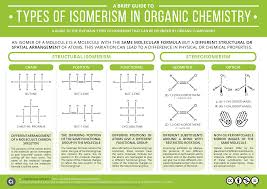A Brief Guide To Types Of Isomerism In Organic Chemistry