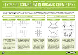 a brief guide to types of isomerism in organic chemistry