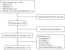 Heart failure and previously normal function is an uncommon cause of acute decompensated heart failure, particularly in patients without concomitant acute coronary syndromes. An Appraisal Of Clinical Practice Guidelines For The Appropriate Use Of Echocardiography For Adult Infective Endocarditis The Timing And Mode Of Assessment Tte Or Tee Springerlink