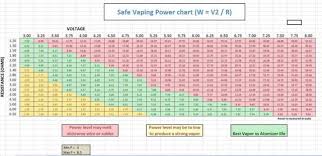 Smoke Is Getting Hot General Vaping Discussion Vapor